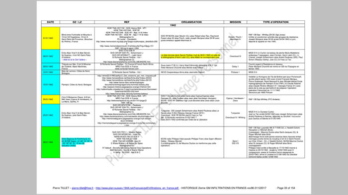 dating femmes fresnes